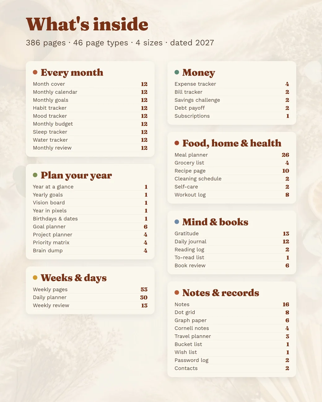 What's inside the 2027 all-in-one planner: 386 pages, 46 page types, 4 sizes, grouped by every month, plan your year, money, food, mind and notes